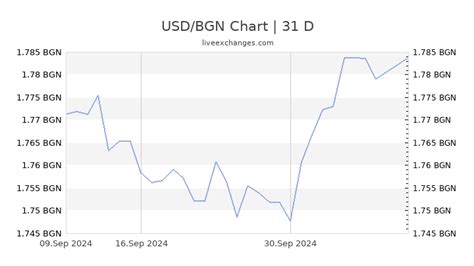 38 usd to bgn